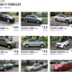 Illustration for article titled Turo Guy Who Street Parked 38 Cars Has Chicago Furious With Him